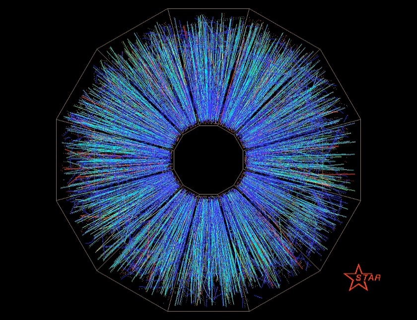 Figure 3.  End on view of a collision of two heavy nuclei at RHIC.  This is actual data from one of the detectors in the particle accelerator.  All the colored lines represent particles that flew out from the collision of two Gold nuclei.  Taken from:  https://www.bnl.gov/rhic/news2/news.asp?a=1052&t=pr 