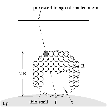 download cyclic