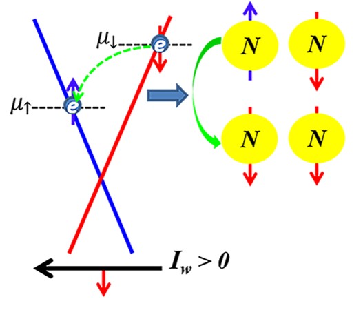 Group Theory In Physics Wu-ki Tung Pdf 79 _TOP_ nuclear%20spin1