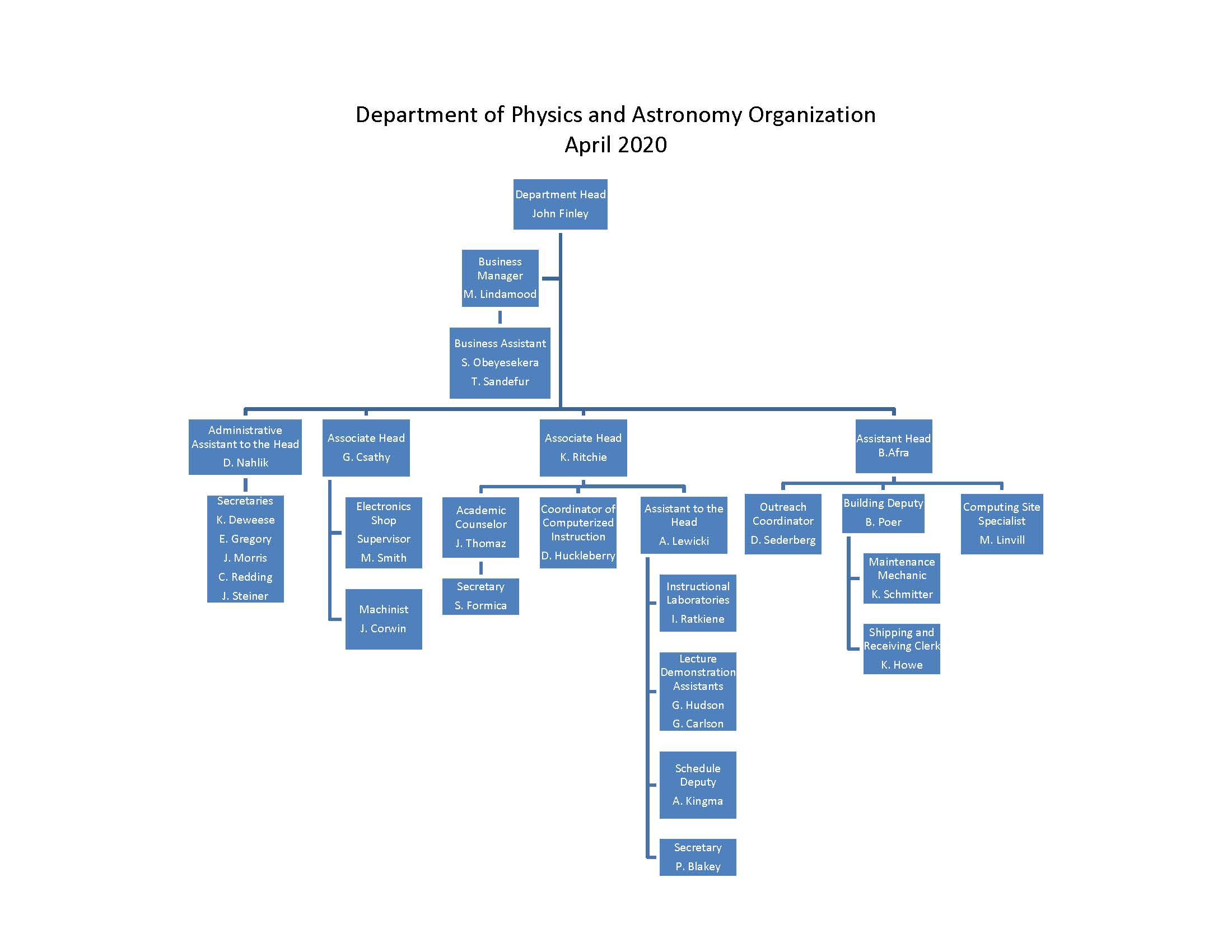 PHYS-Org-Chart-0420.jpg