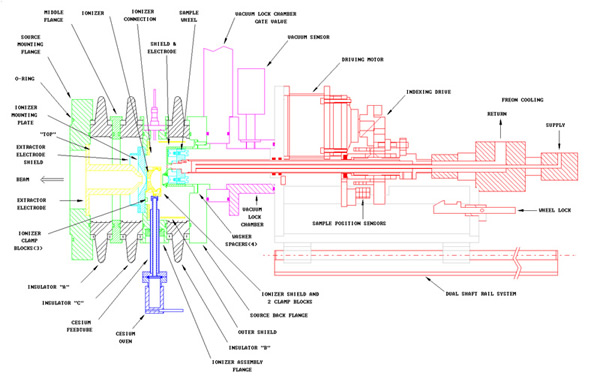 Schematic diagram of the old PRIME Lab ion source