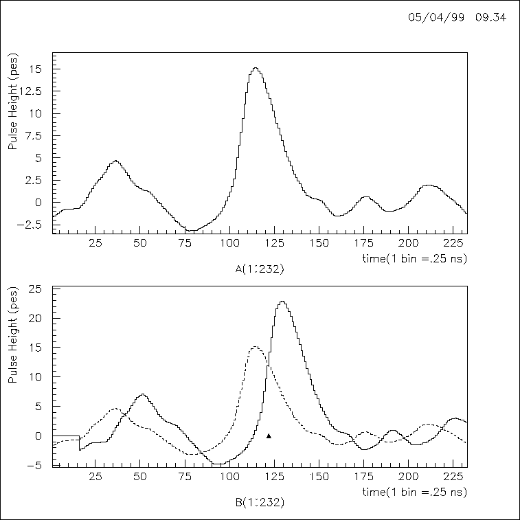 \begin{figure}\begin{center}\mbox{\epsfysize=0.75\textheight\epsfbox{trigger1.eps} }\end{center}\end{figure}