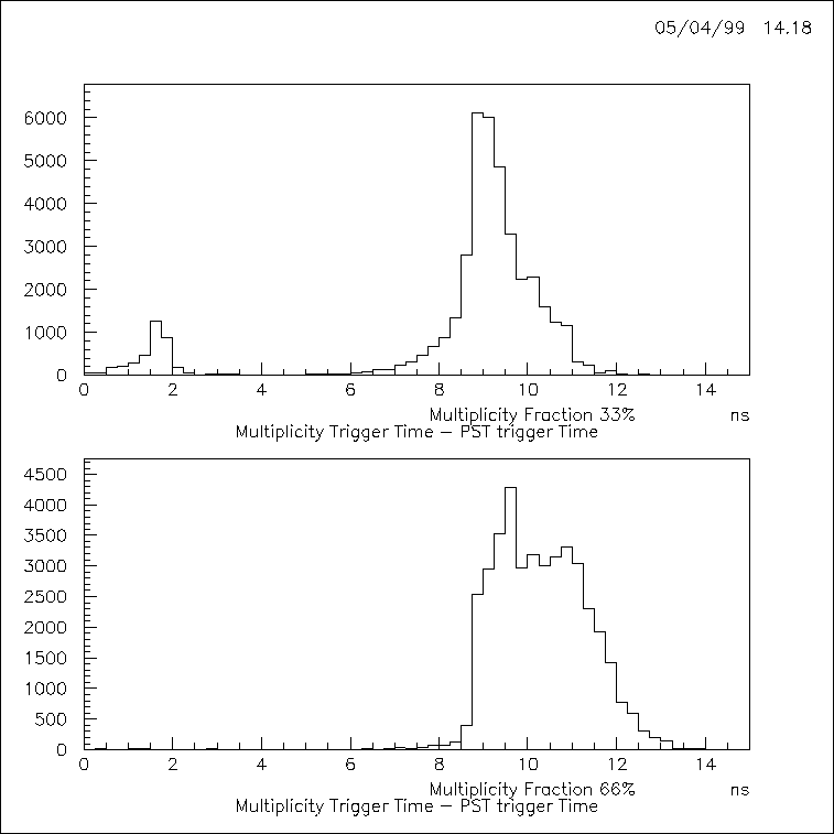 \begin{figure}\begin{center}\mbox{\epsfysize=0.75\textheight\epsfbox{trigger3.eps} }\end{center}\end{figure}