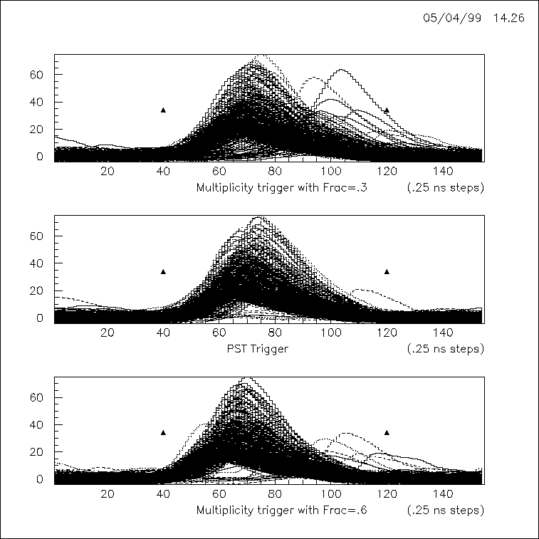 \begin{figure}\begin{center}\mbox{\epsfysize=0.75\textheight\epsfbox{trigger4.eps} }\end{center}\end{figure}