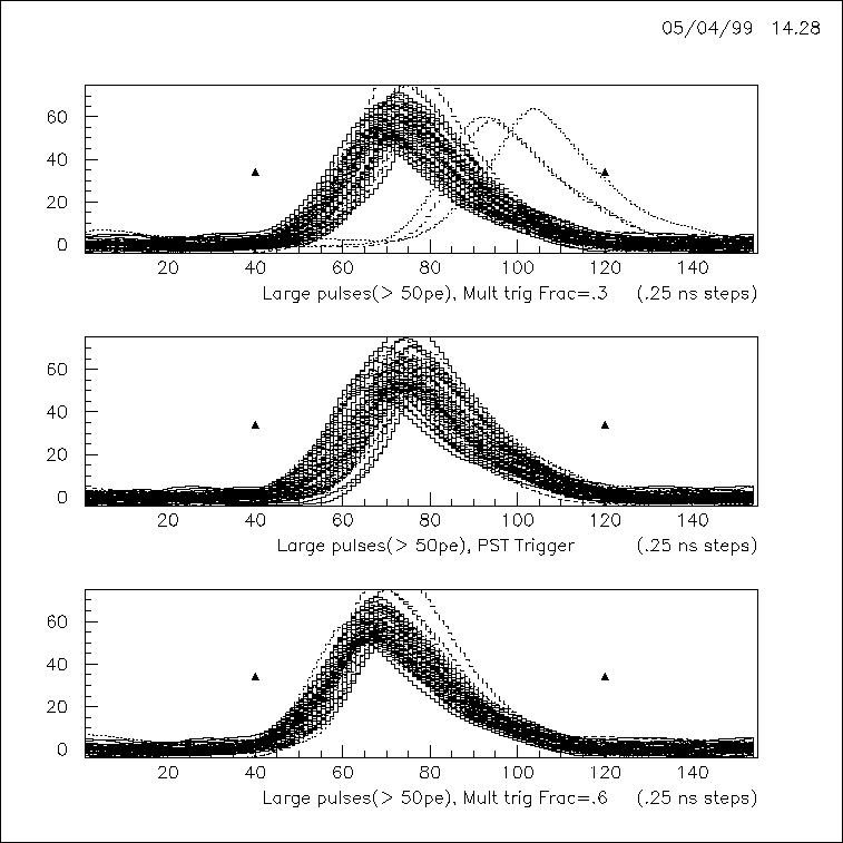 \begin{figure}\begin{center}\mbox{\epsfysize=0.75\textheight\epsfbox{trigger5.eps} }\end{center}\end{figure}