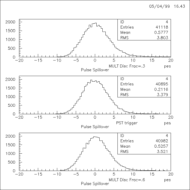 \begin{figure}\begin{center}\mbox{\epsfysize=0.75\textheight\epsfbox{trigger6.eps} }\end{center}\end{figure}