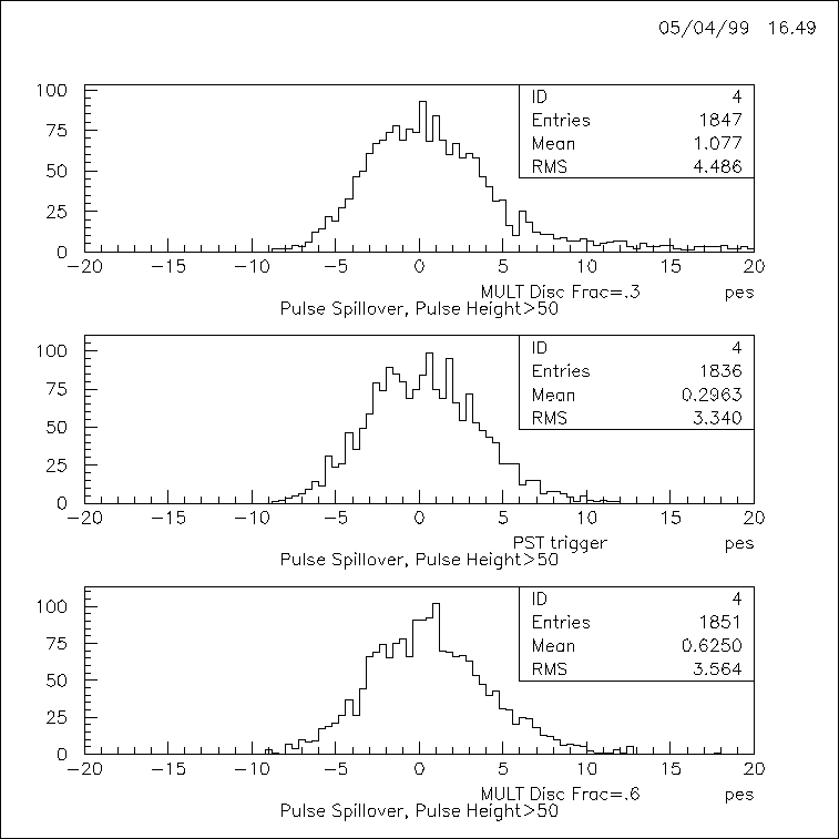 \begin{figure}\begin{center}\mbox{\epsfysize=0.75\textheight\epsfbox{trigger7.eps} }\end{center}\end{figure}