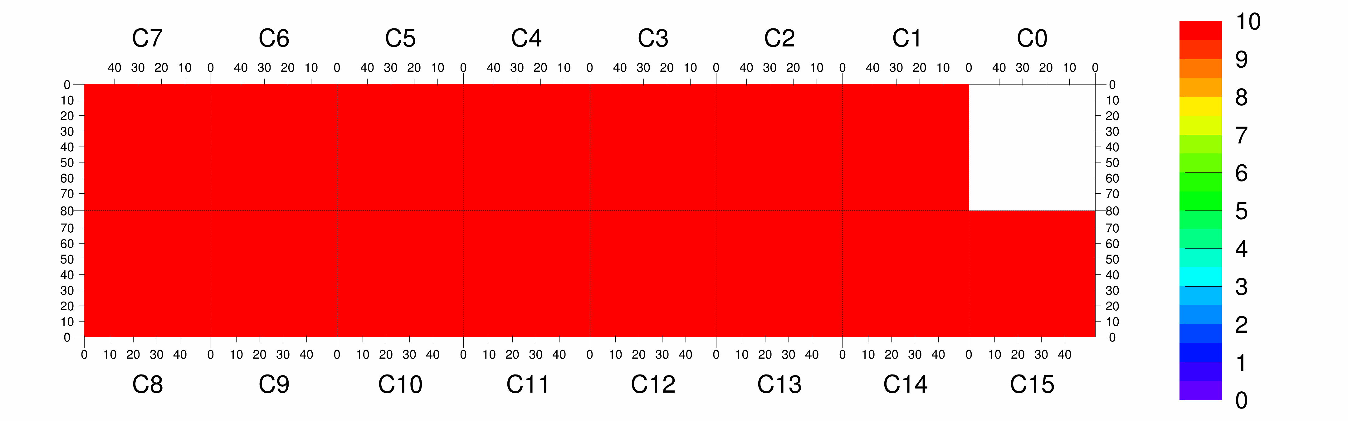 Plot