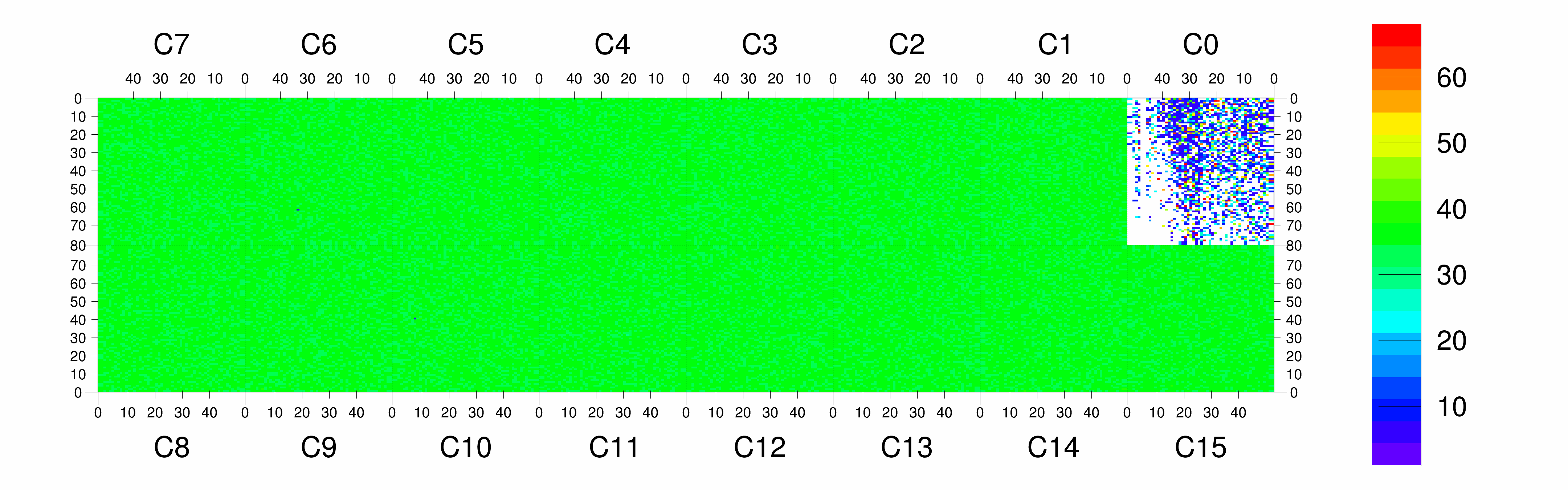 Plot