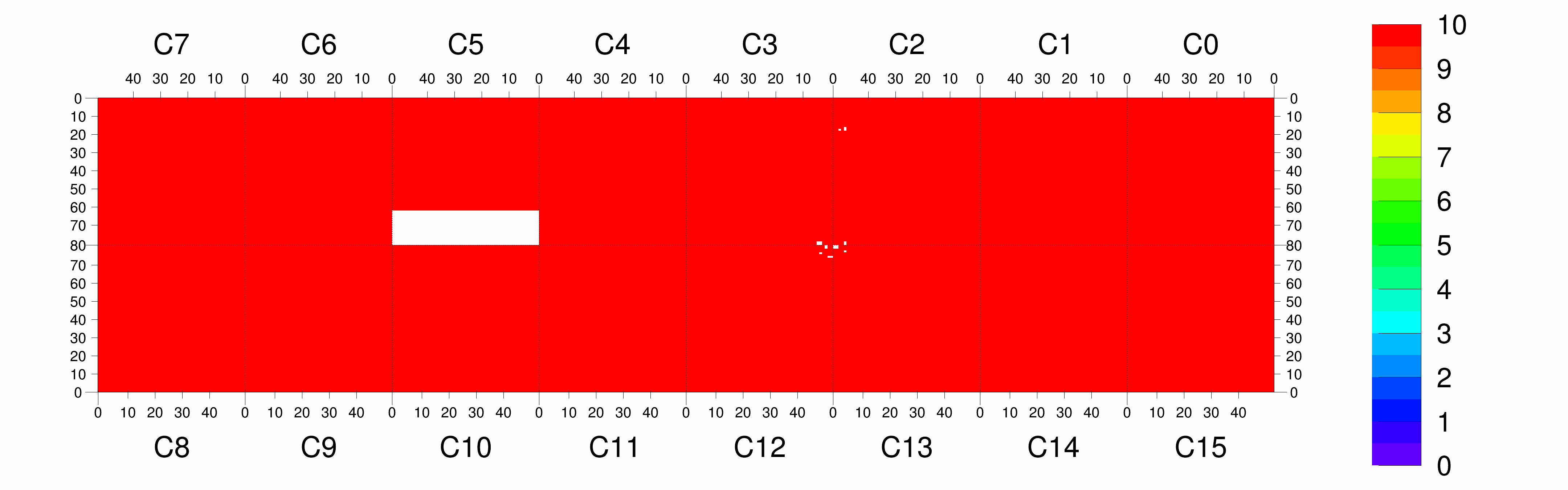 Plot