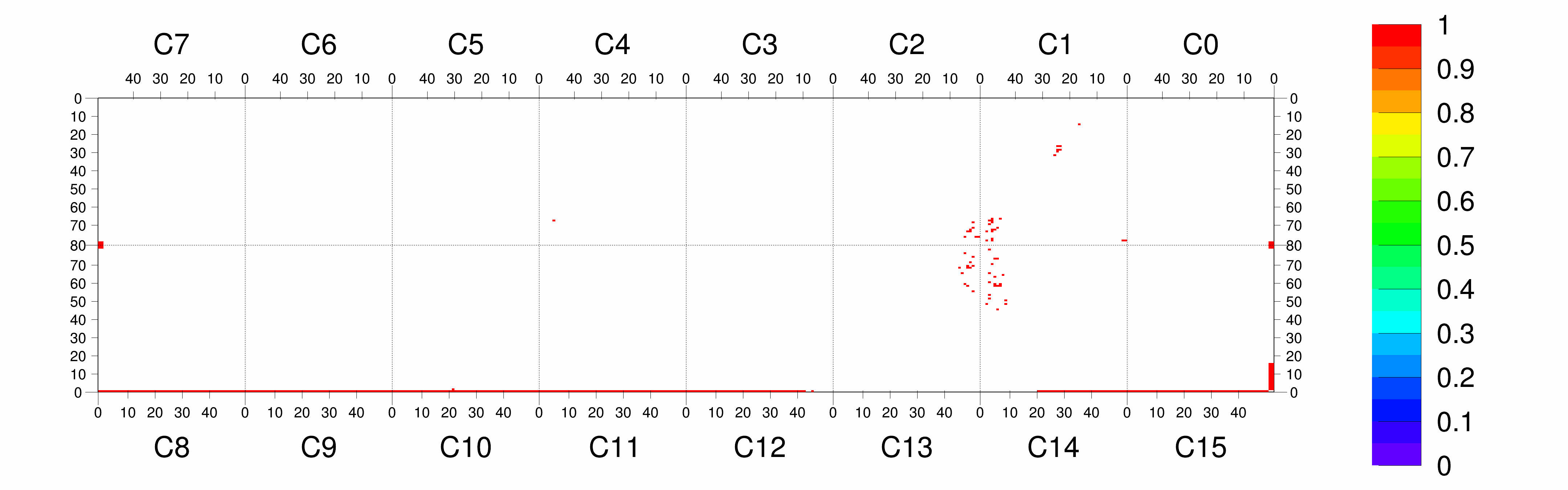 Plot