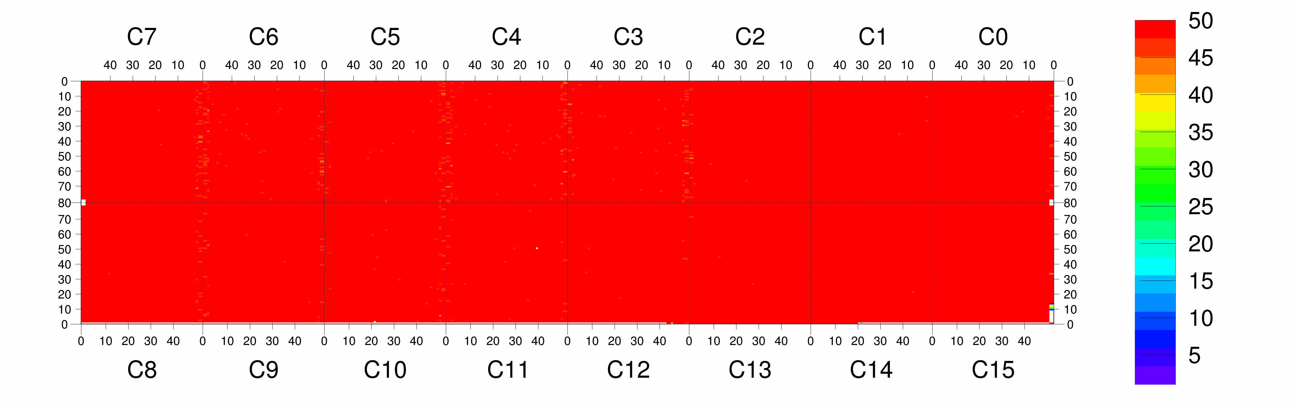 Plot