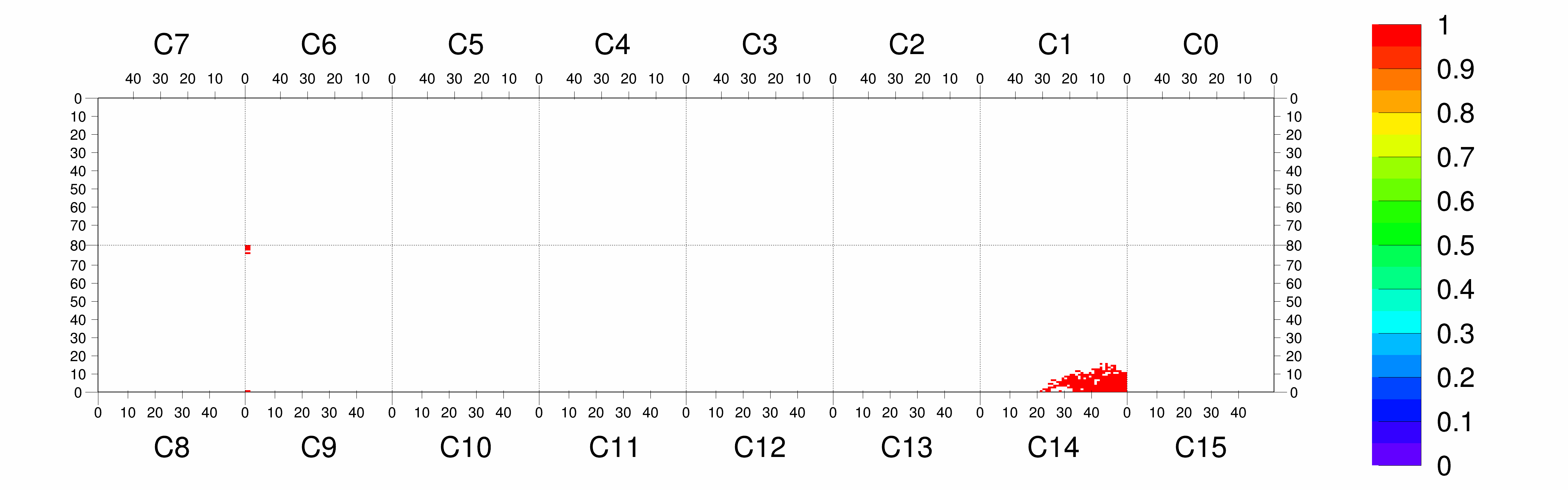 Plot