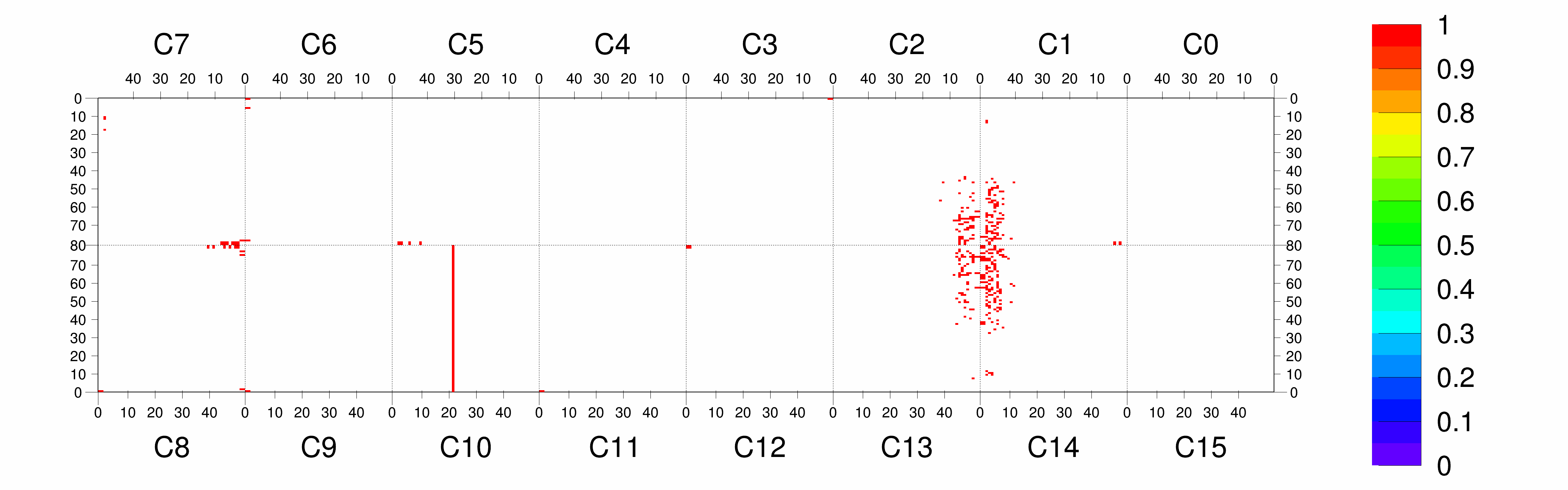 Plot