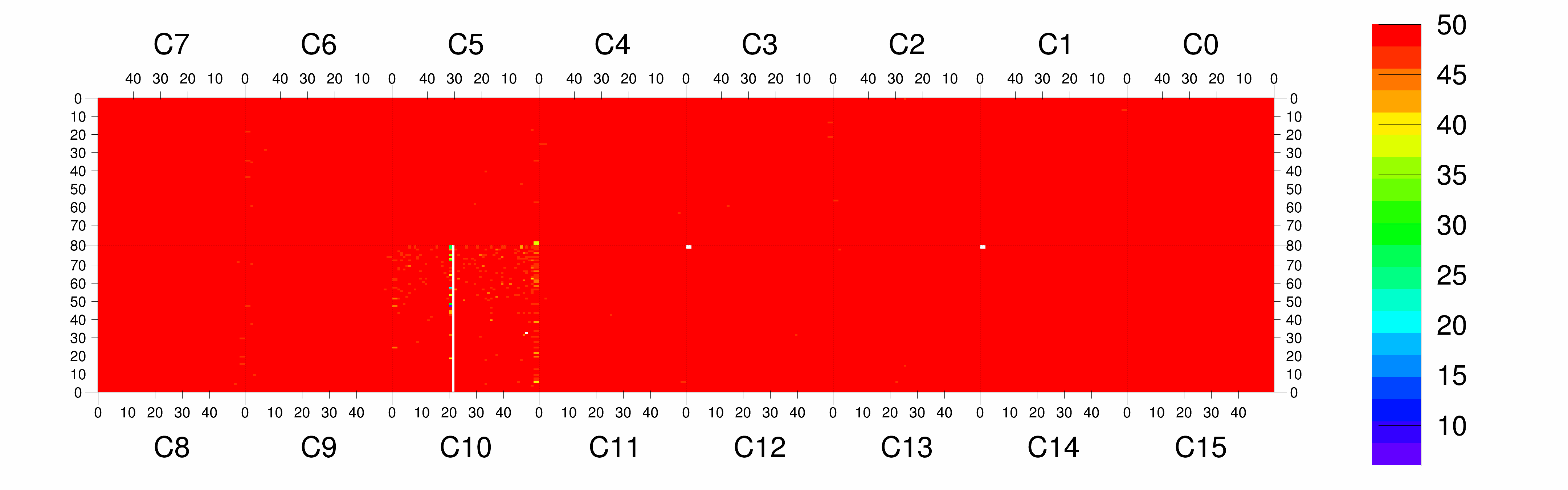 Plot