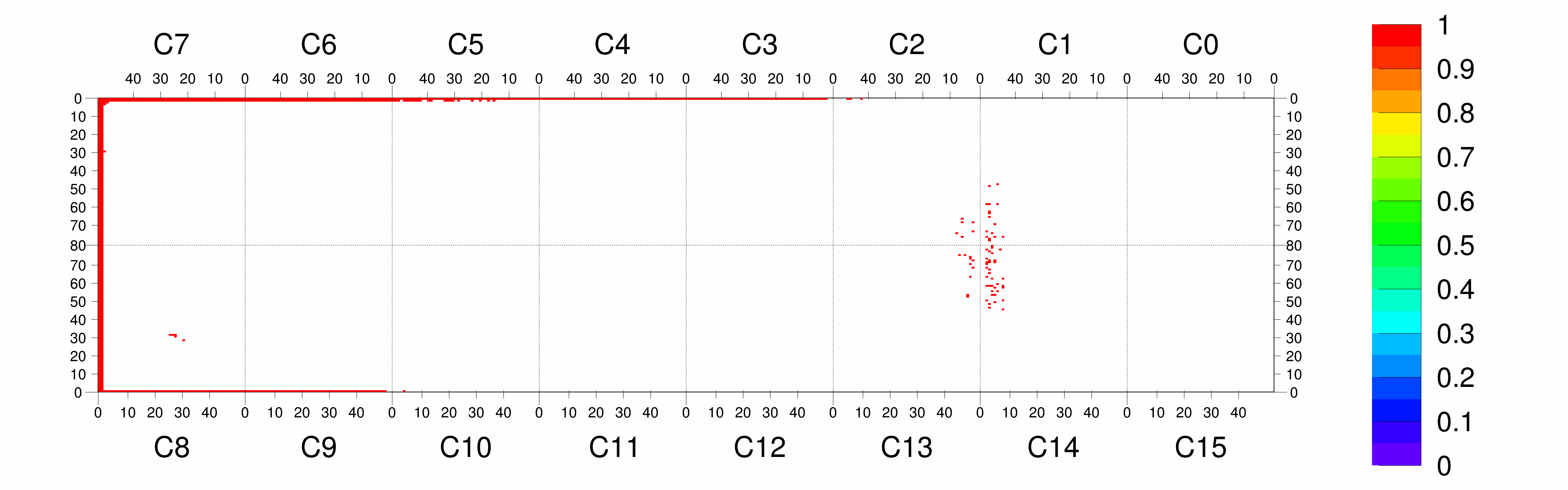 Plot