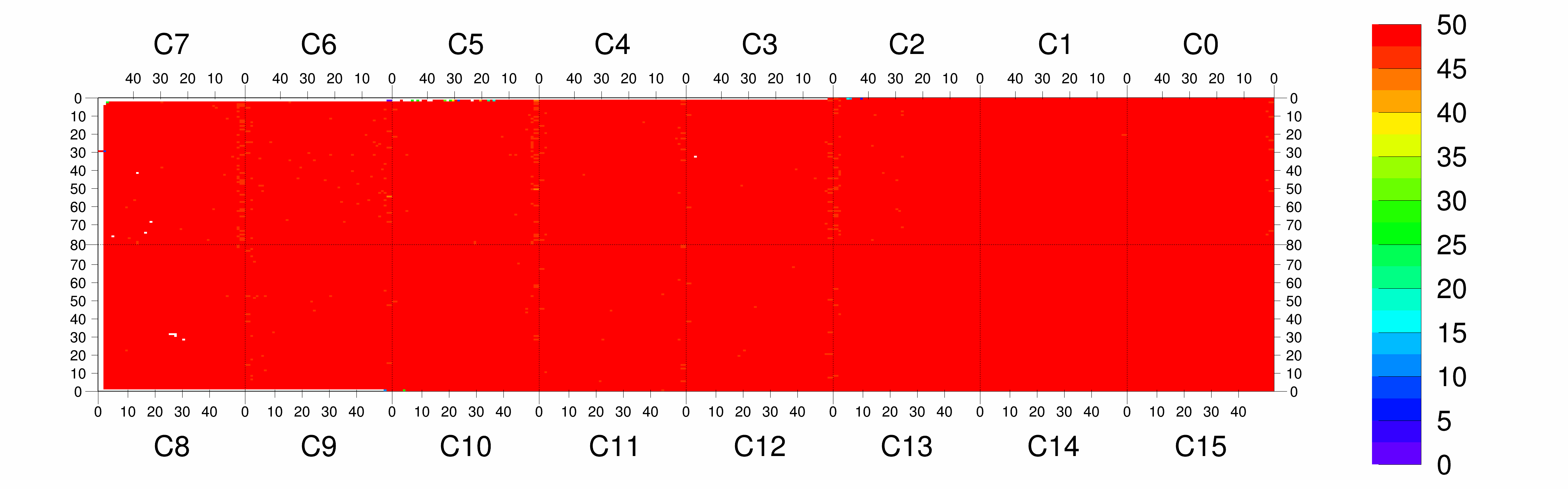 Plot