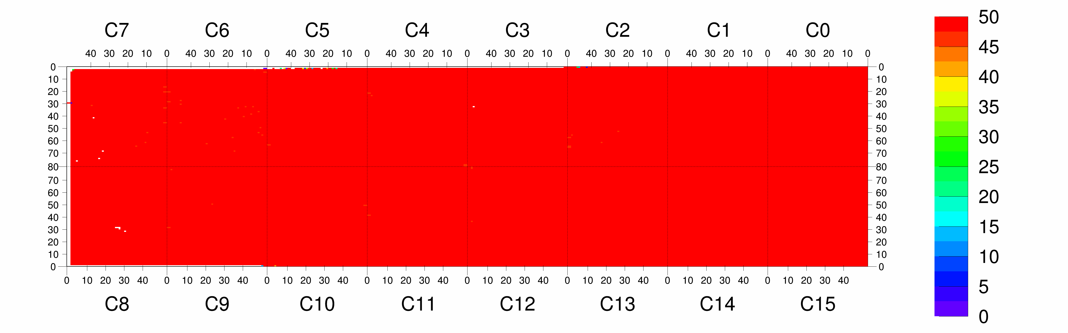 Plot