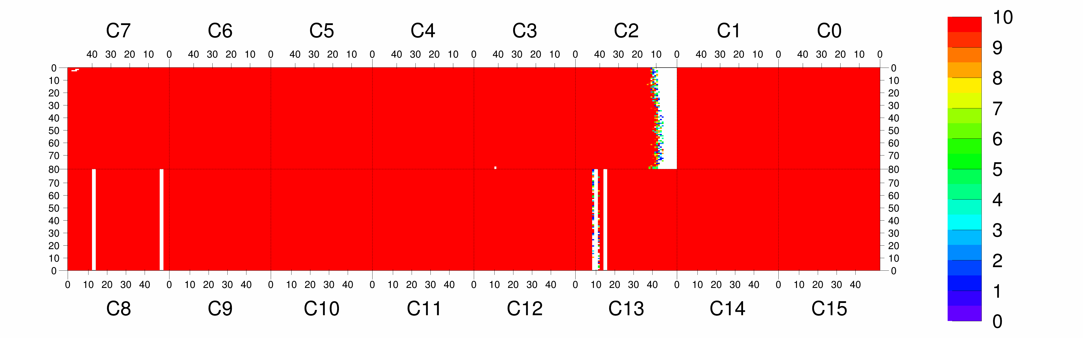 Plot