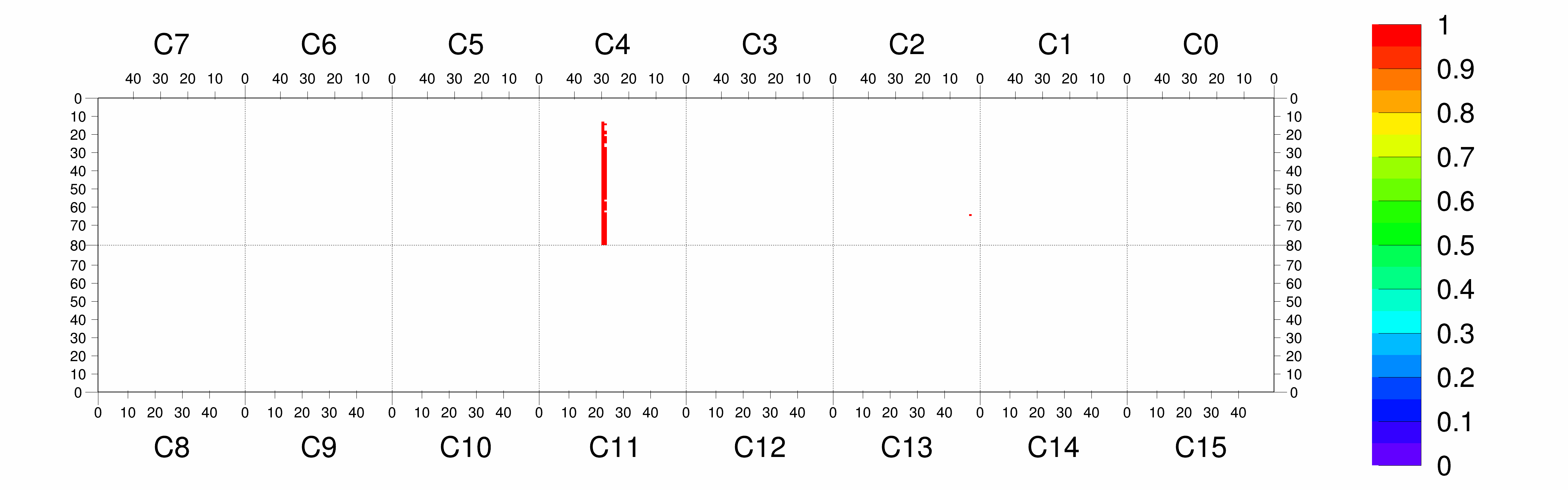 Plot
