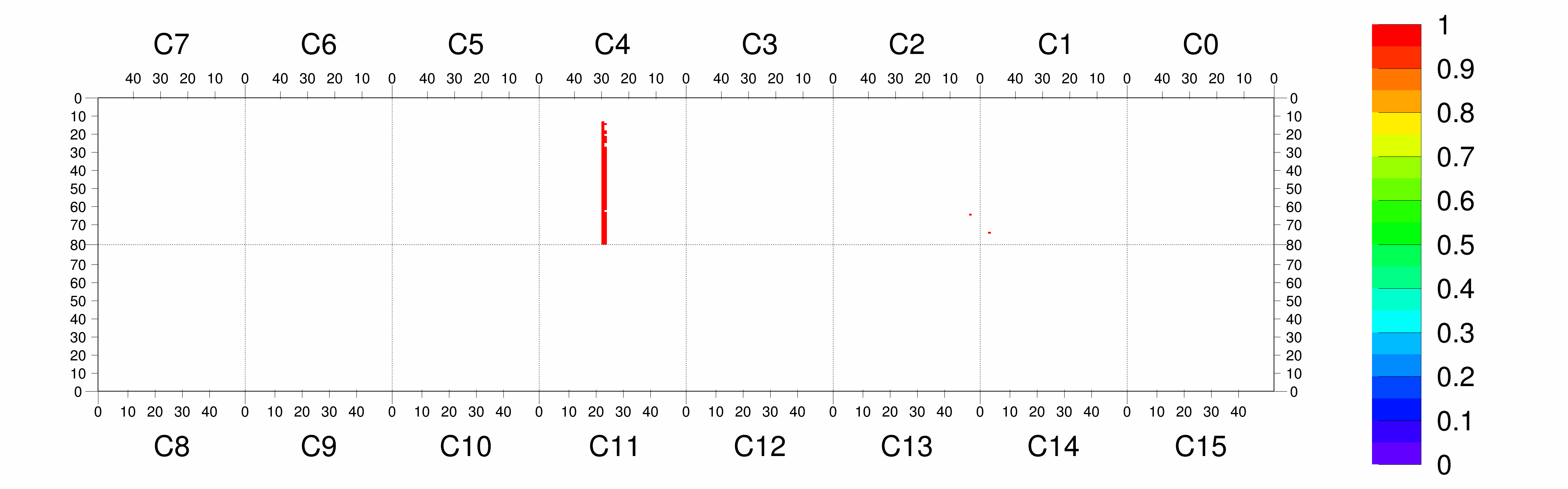 Plot