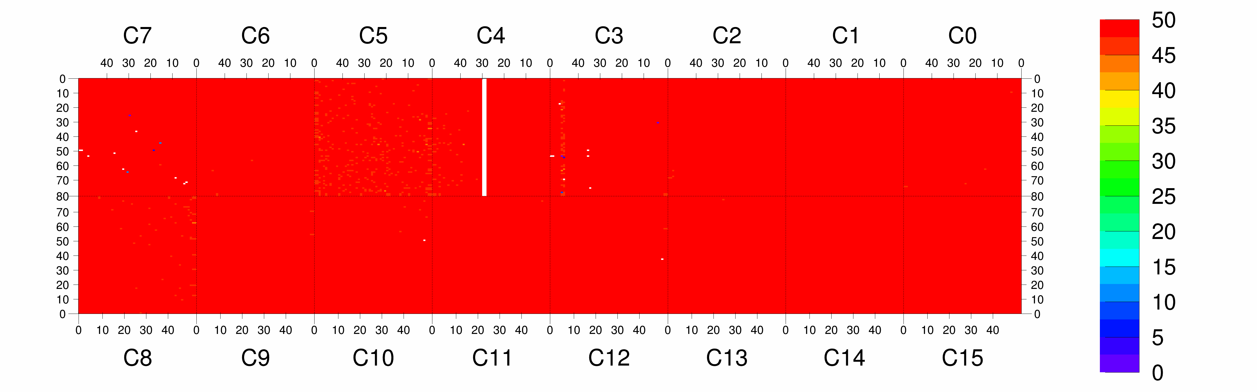 Plot