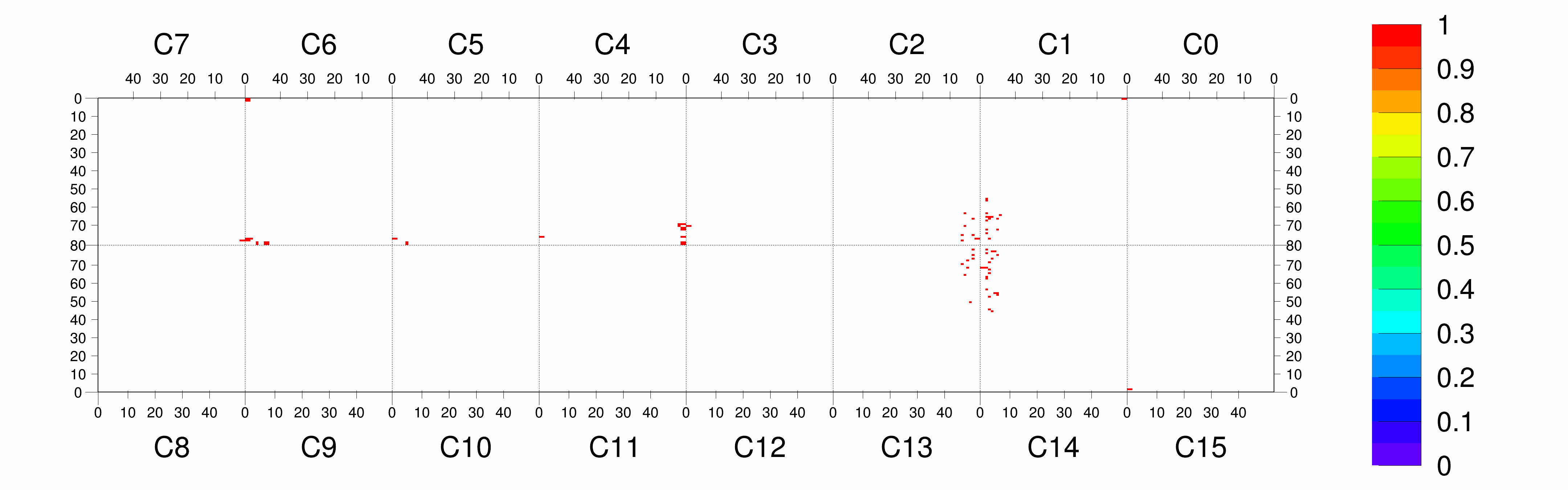Plot