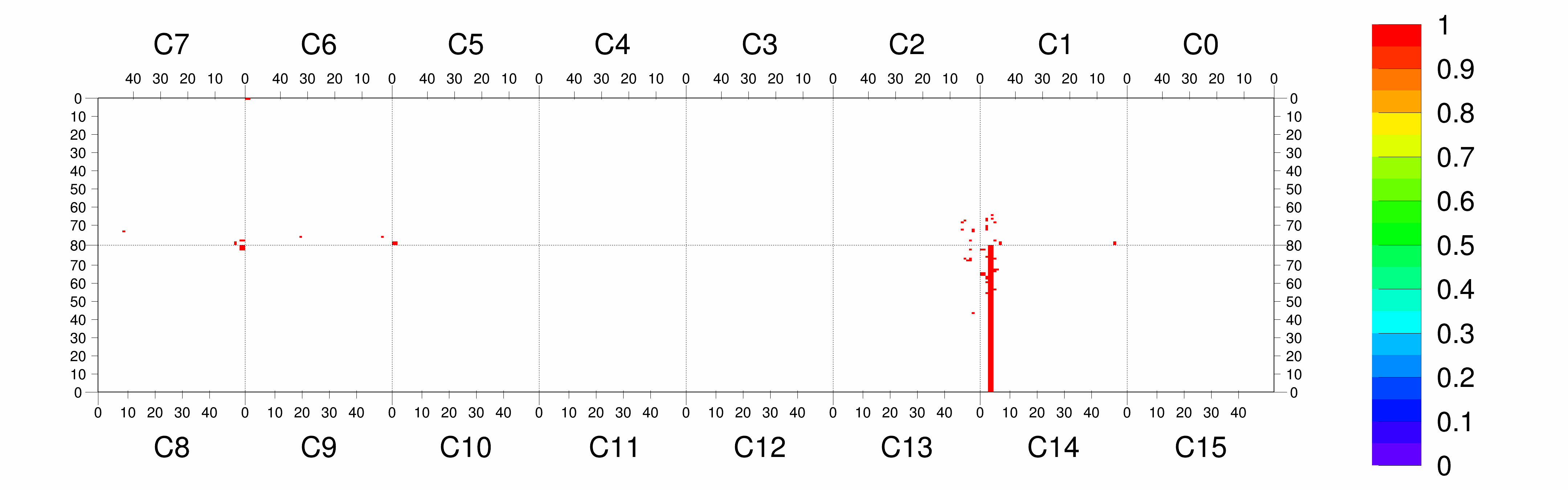 Plot