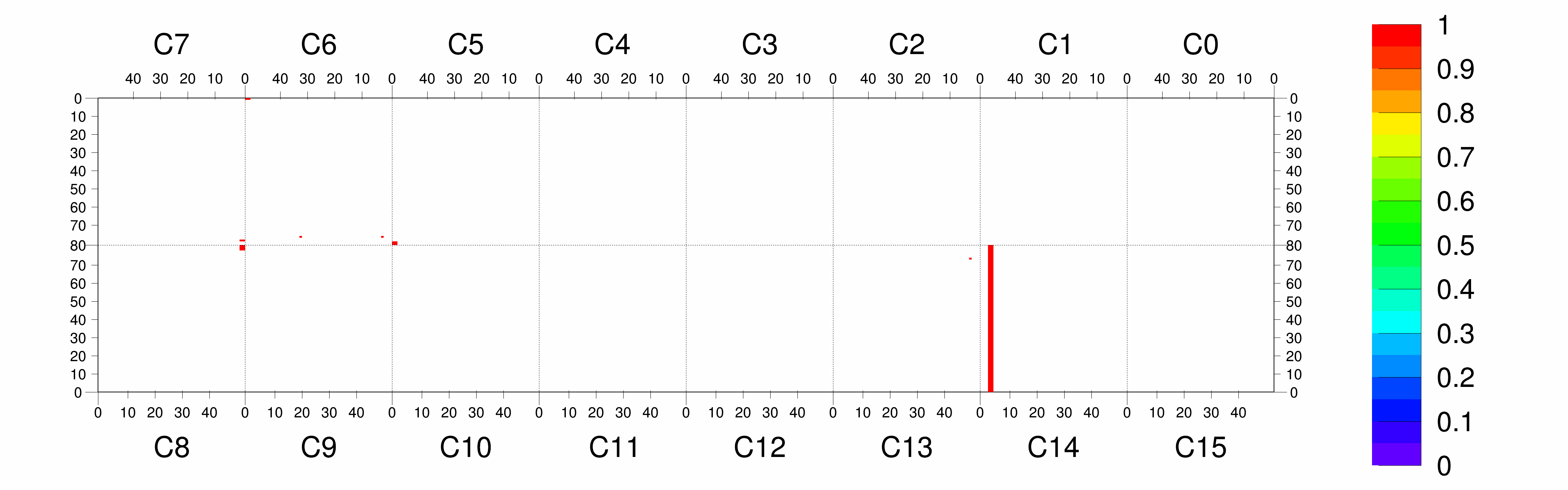 Plot