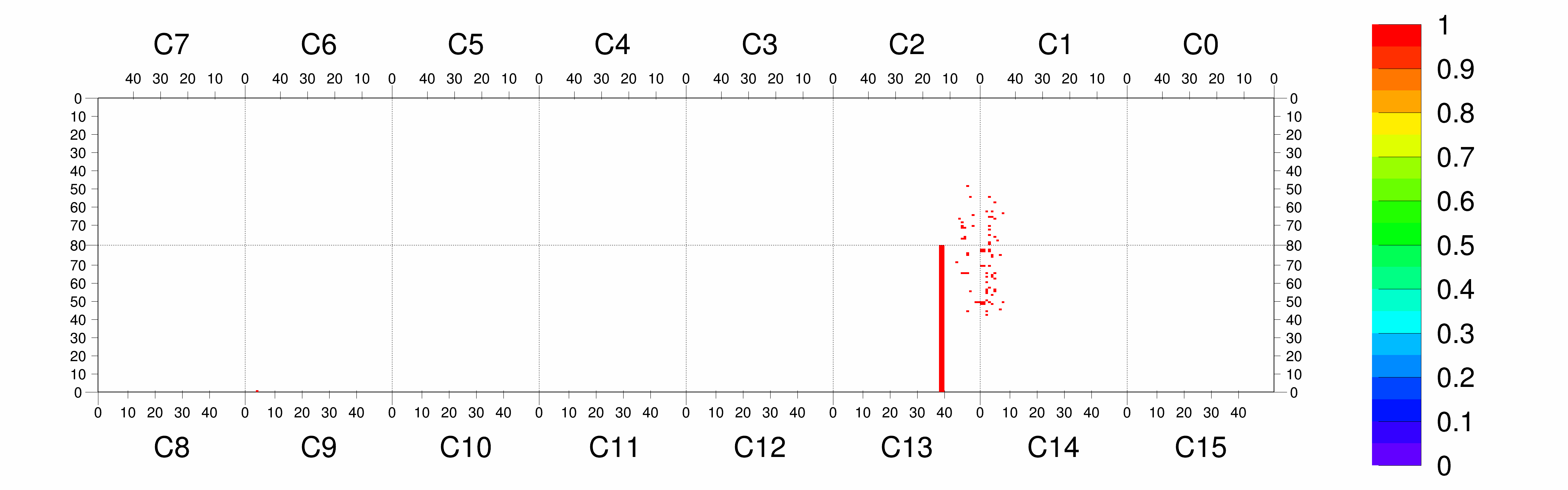 Plot