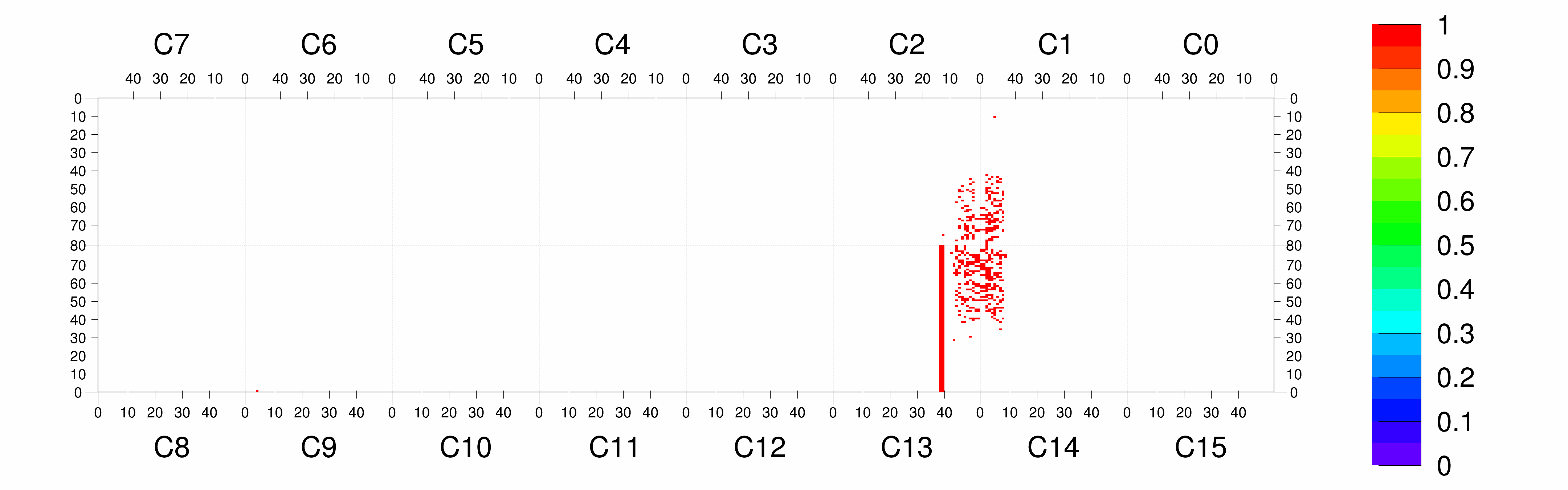 Plot