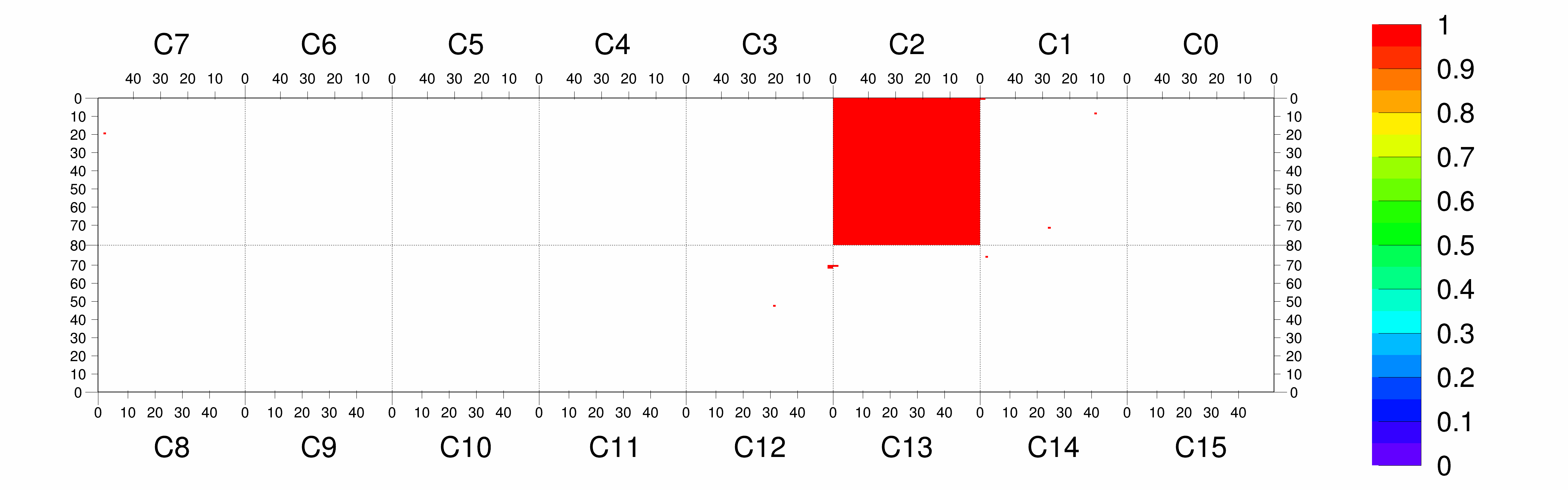 Plot