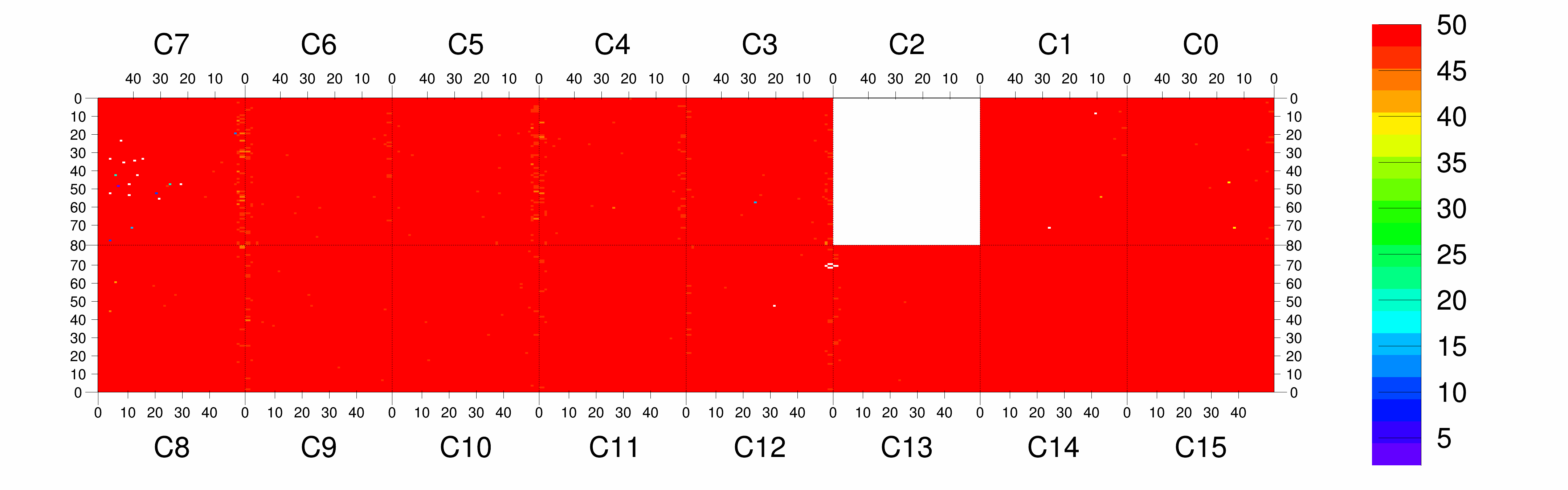 Plot