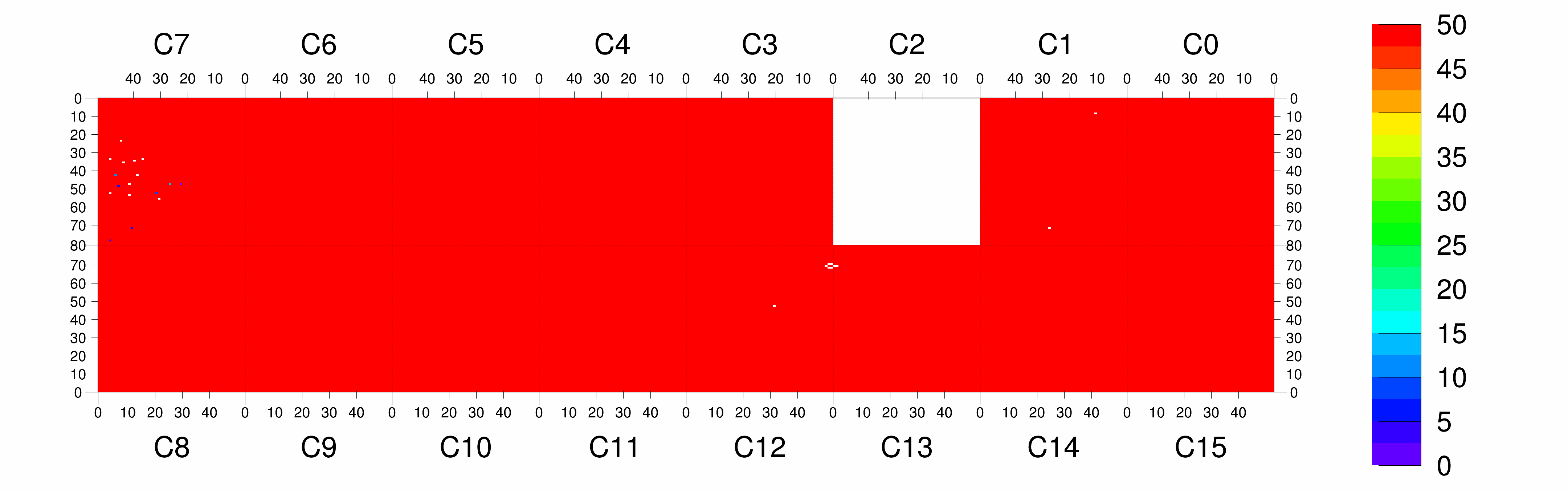 Plot