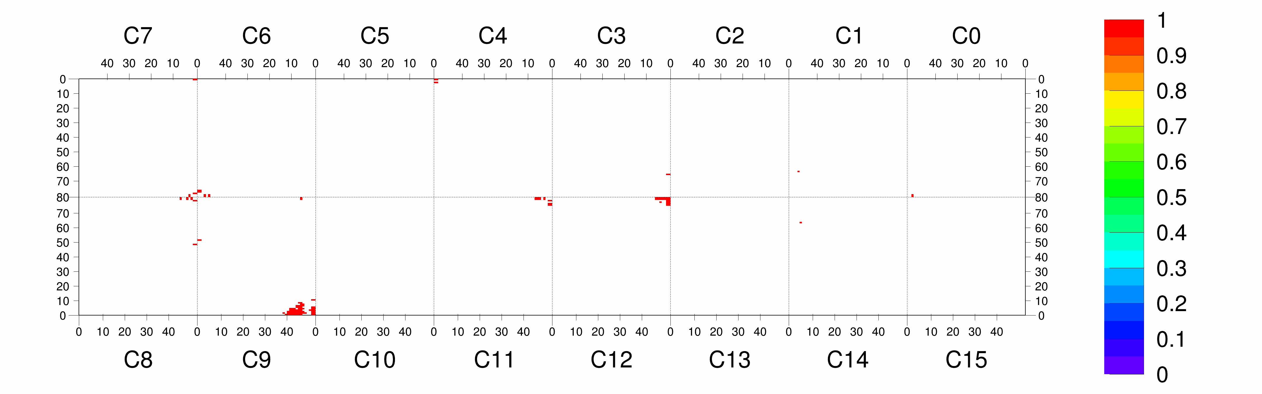 Plot