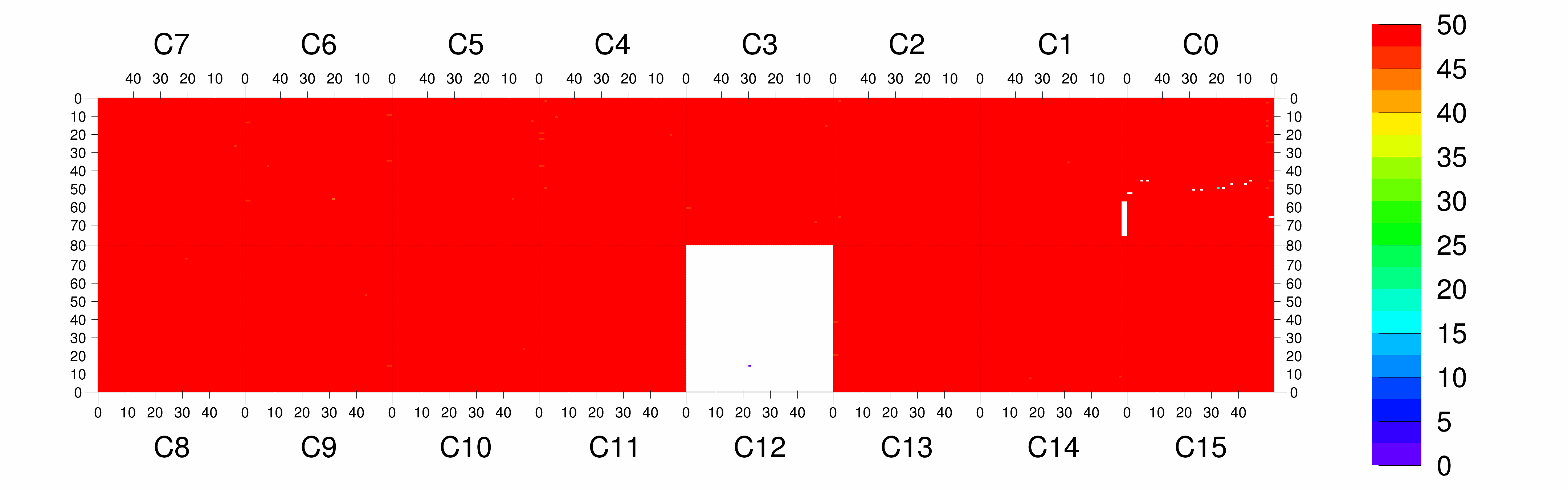 Plot