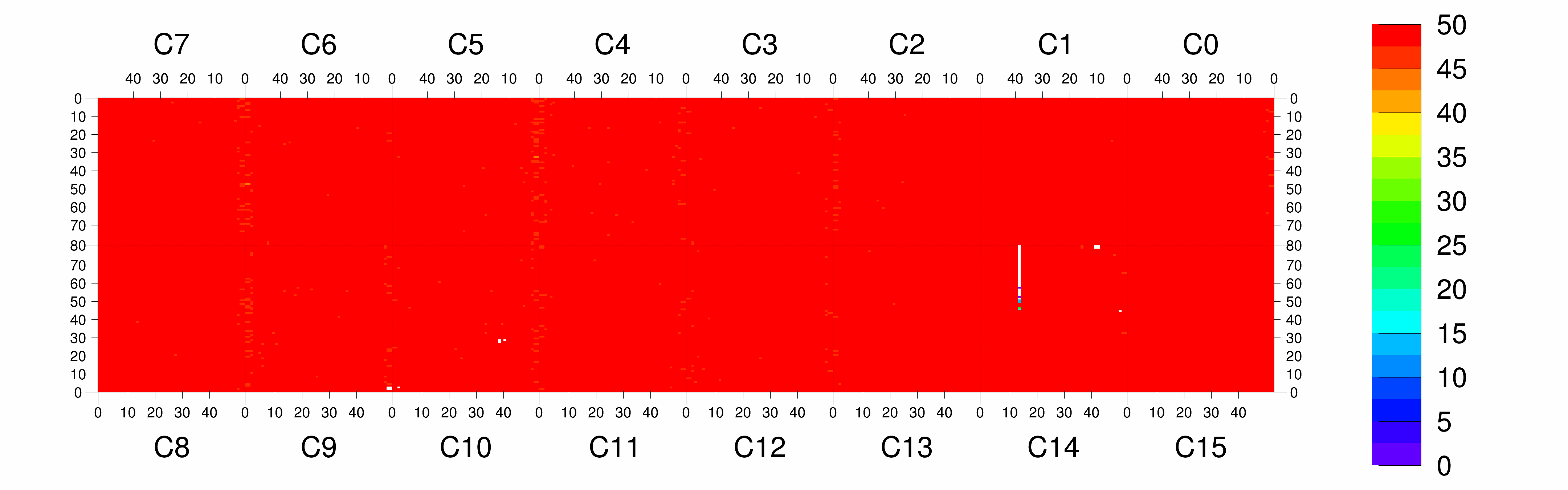 Plot