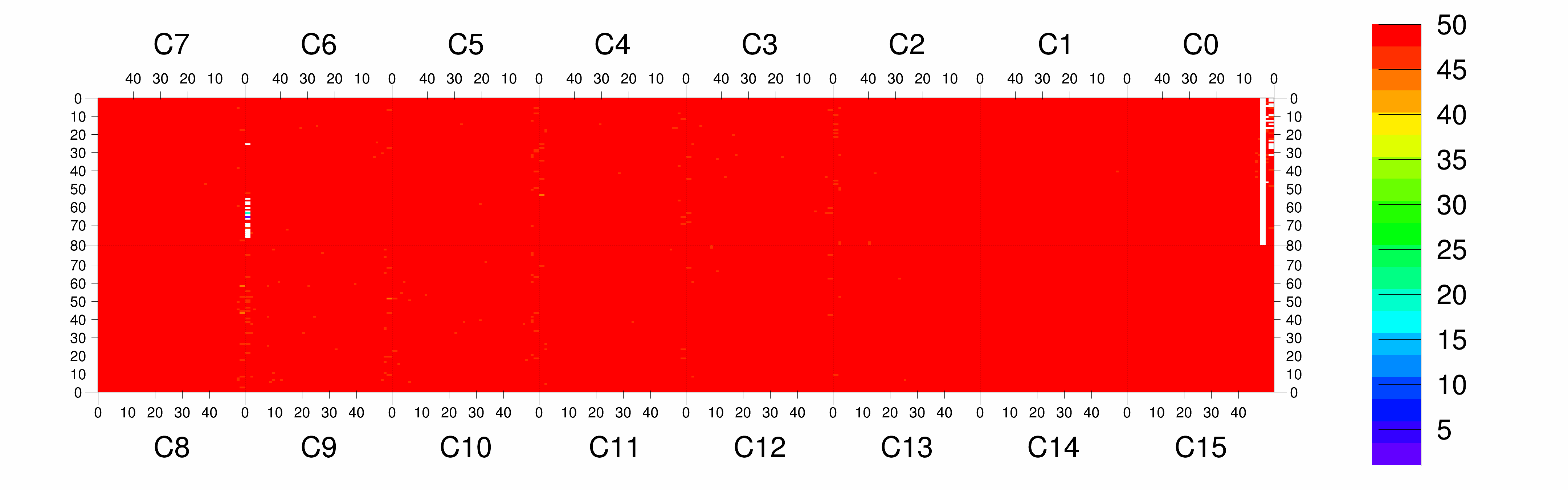 Plot