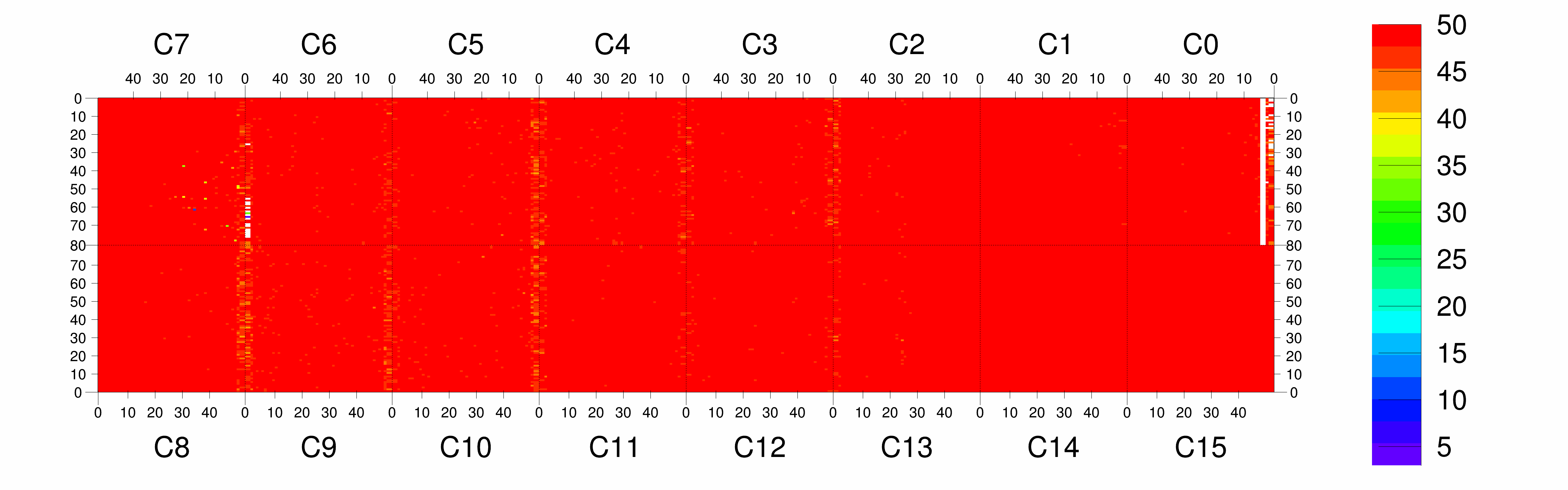 Plot