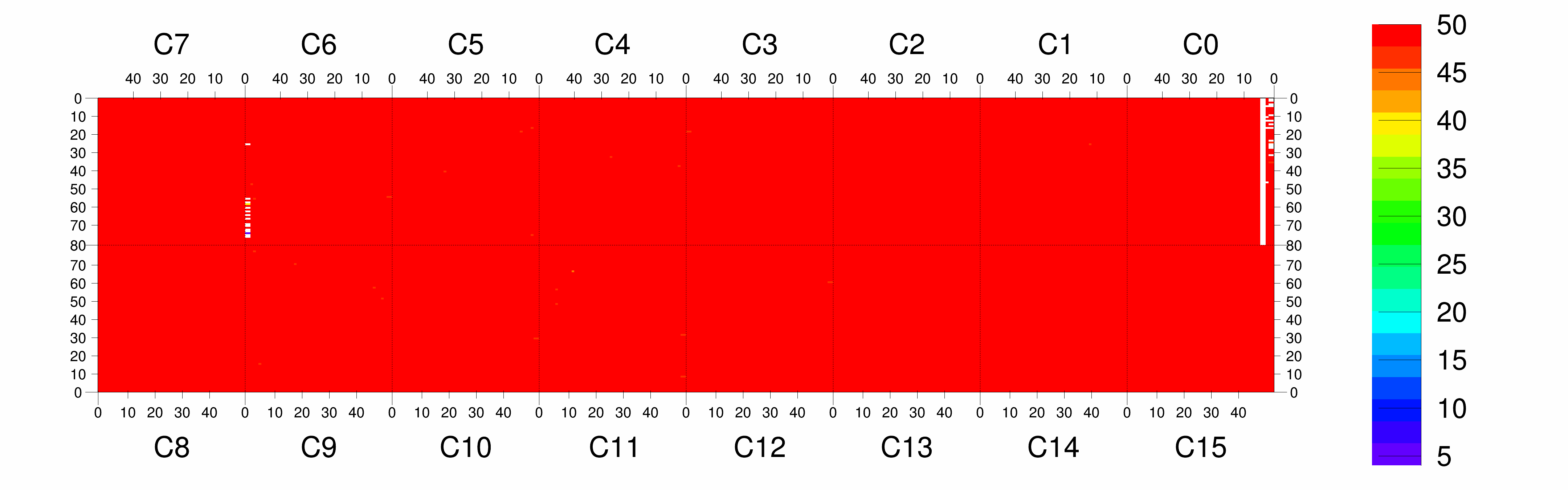 Plot