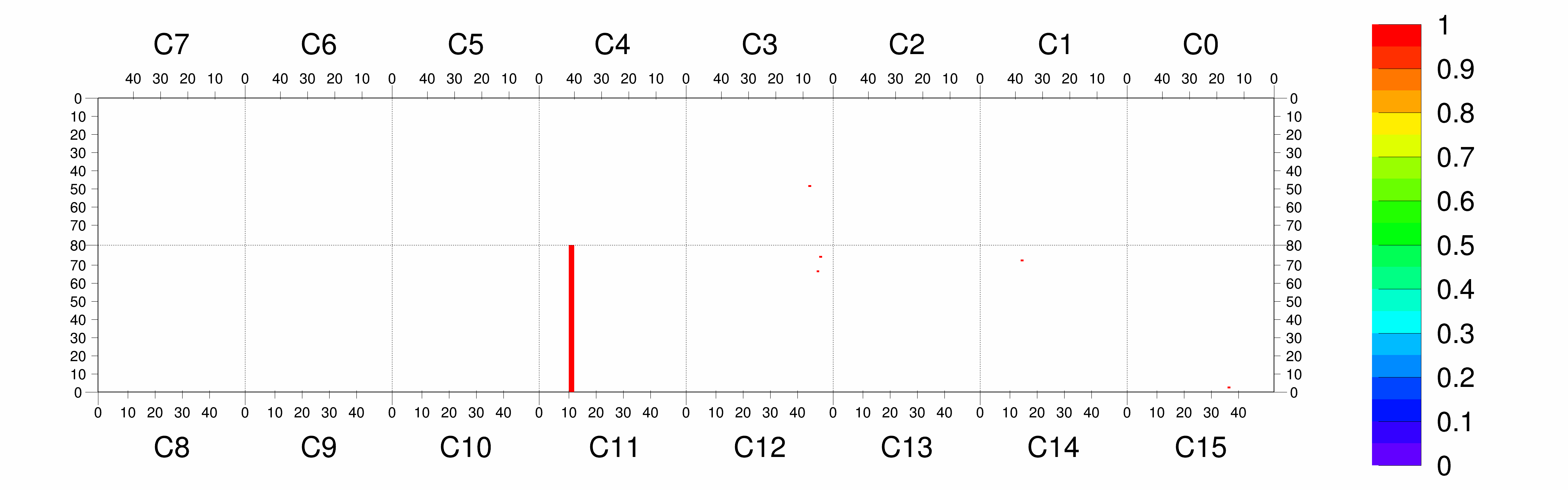 Plot