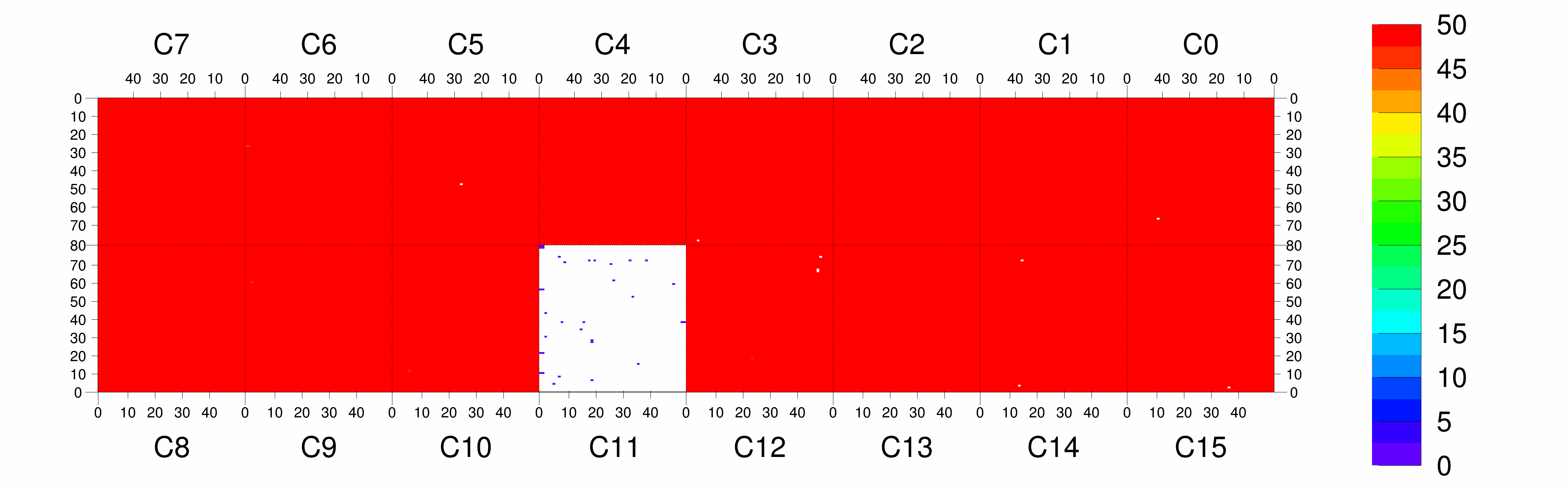 Plot