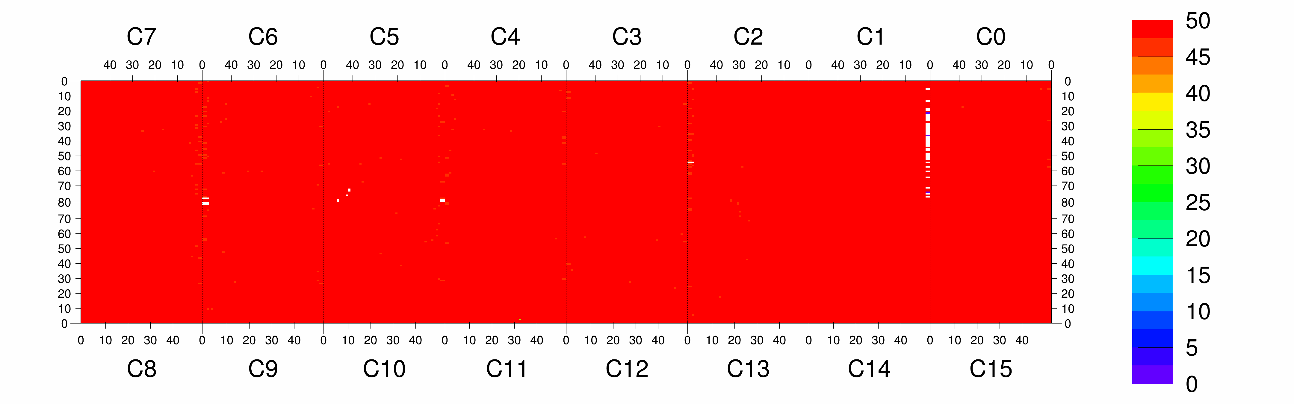 Plot