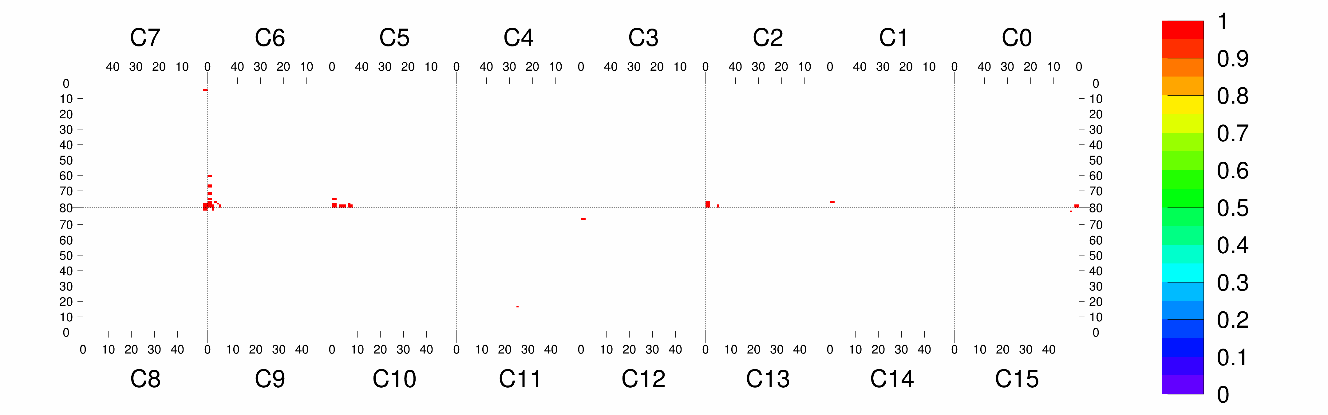 Plot