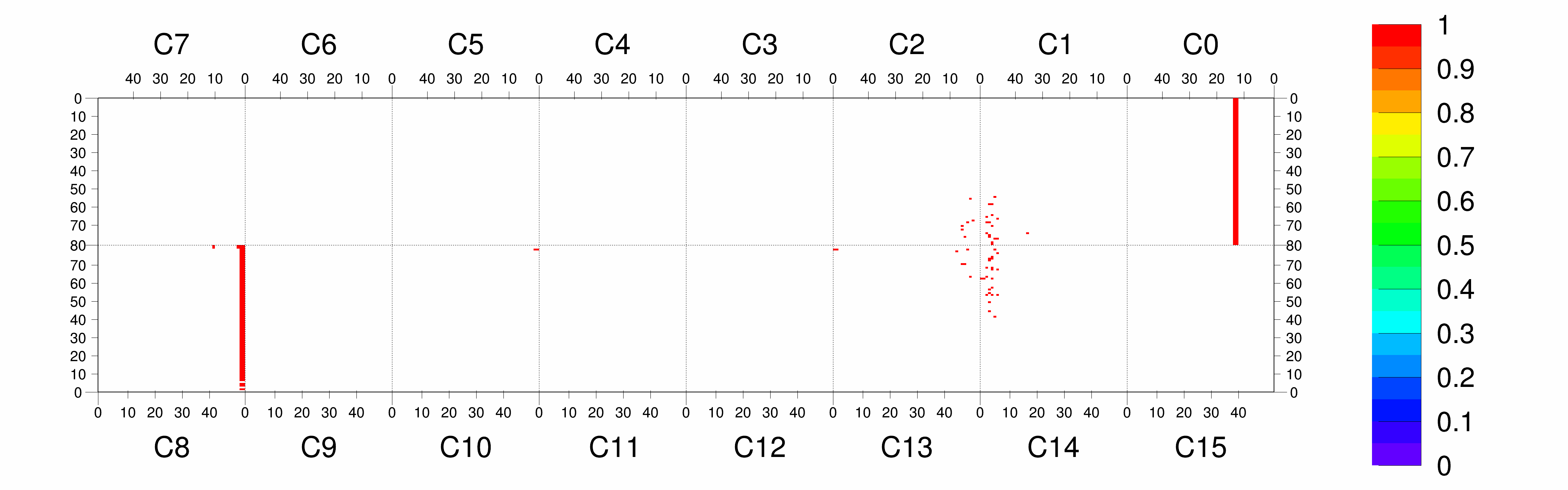 Plot