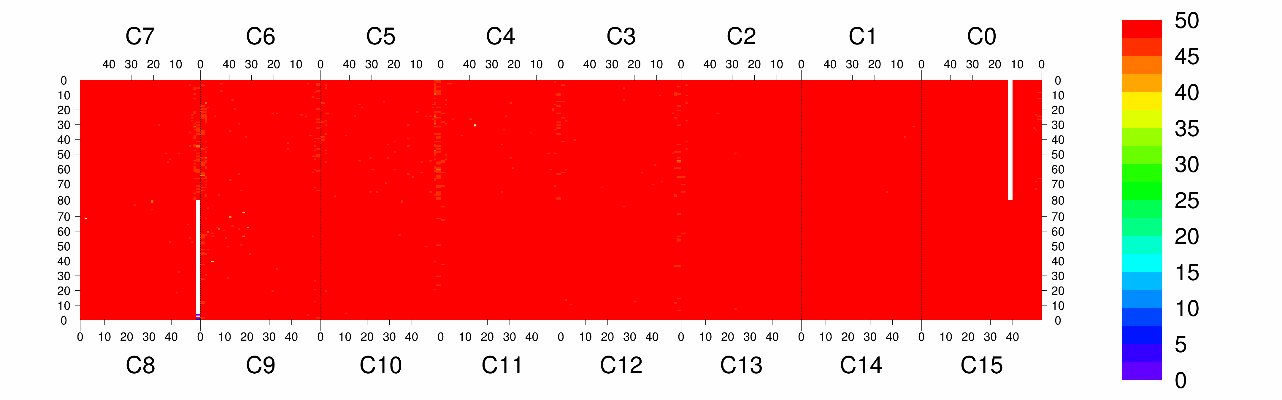 Plot