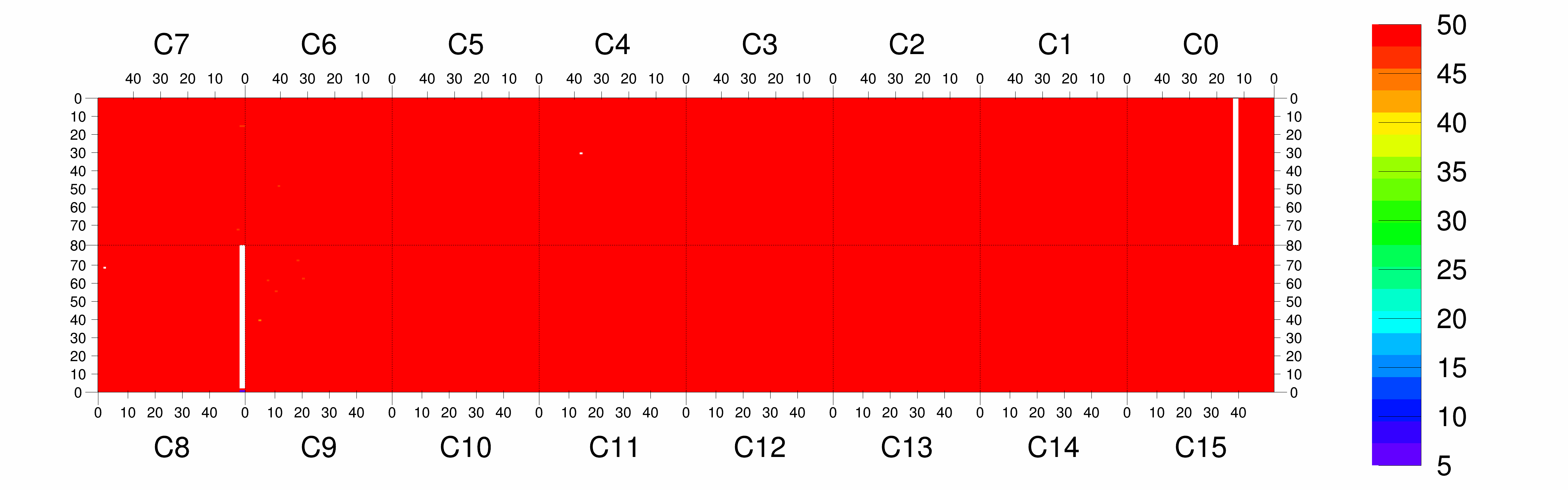 Plot