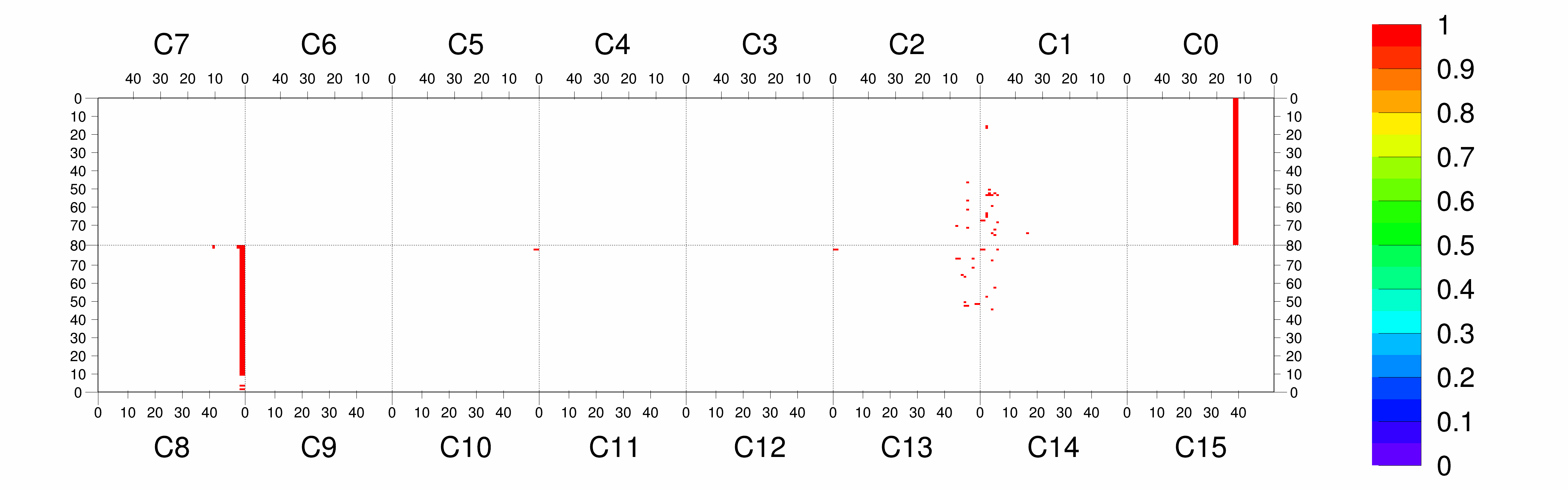 Plot