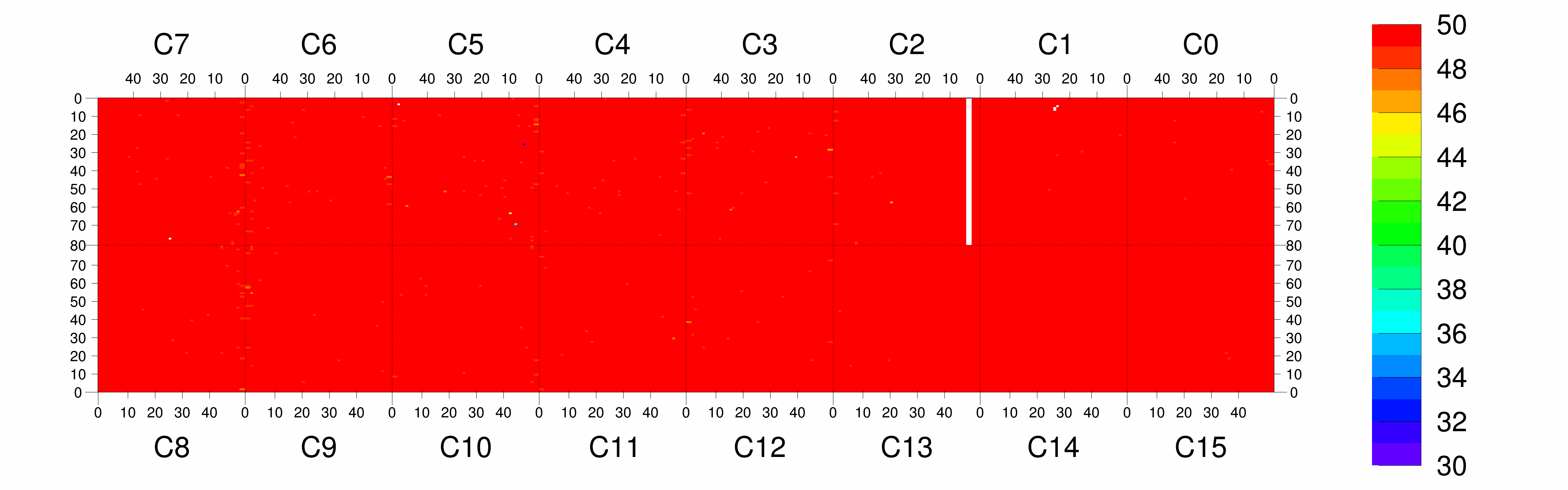 Plot