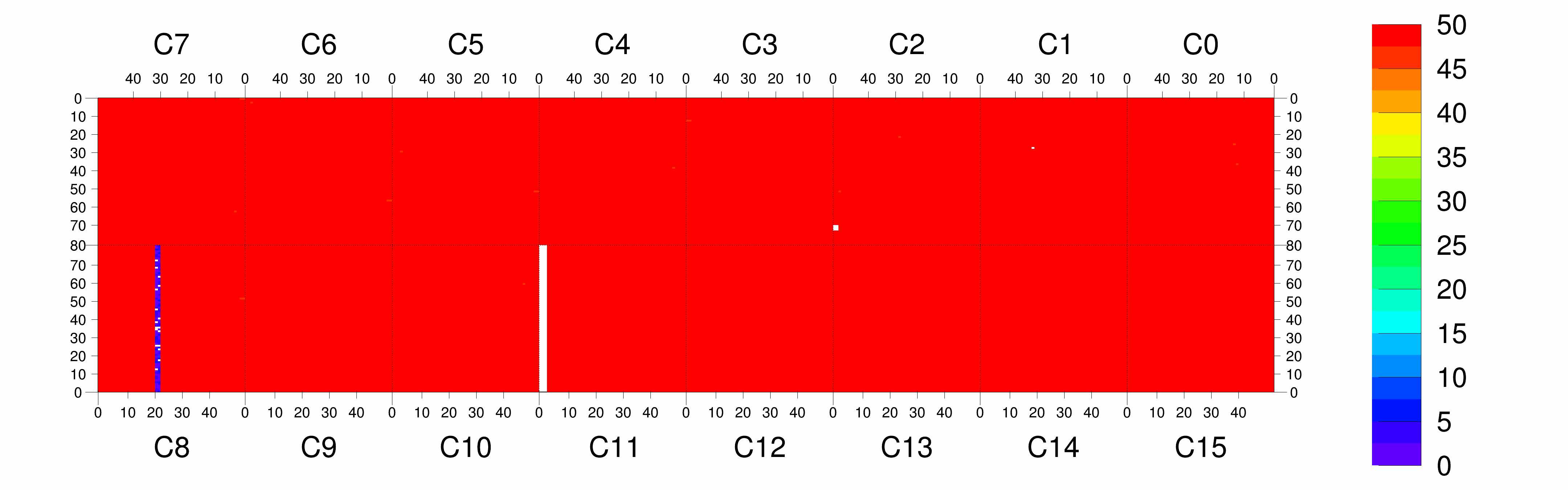 Plot
